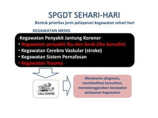SPGDT SEHARI-HARI 
Bentuk prioritas jenis pelayanan kegawatan sehari hari 
•Kegawatan Penyakit Jantung Koroner 
• Kegawatan penyakit Ibu dan Anak (ibu bersalin) 
• Kegawatan Cerebro Vaskular (stroke) 
• Kegawatan Sistem Pernafasan 
• Kegawatan Trauma 
Membantu diagnosis, 
memfasilitasi konsultasi, 
menyelenggarakan kecepatan 
pelayanan kegawatan 
KEGAWATAN MEDIS 
CALL CENTRE 
 