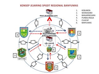 RSUP. DR.KARYADI (024) 
RSUD MARGONO 
& RSUD BMS(0281) 
CALL CENTER 
119 
1. KEBUMEN 
2. WONOSOBO 
3. BANJARNEGARA 
4. PURBALINGGA 
5. CILACAP 
6. BANYUMAS 
1 
2 
3 
4 
5 
6 
 
