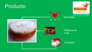 Producto
Saludables

Rellenos de
fruta

Empaque

 