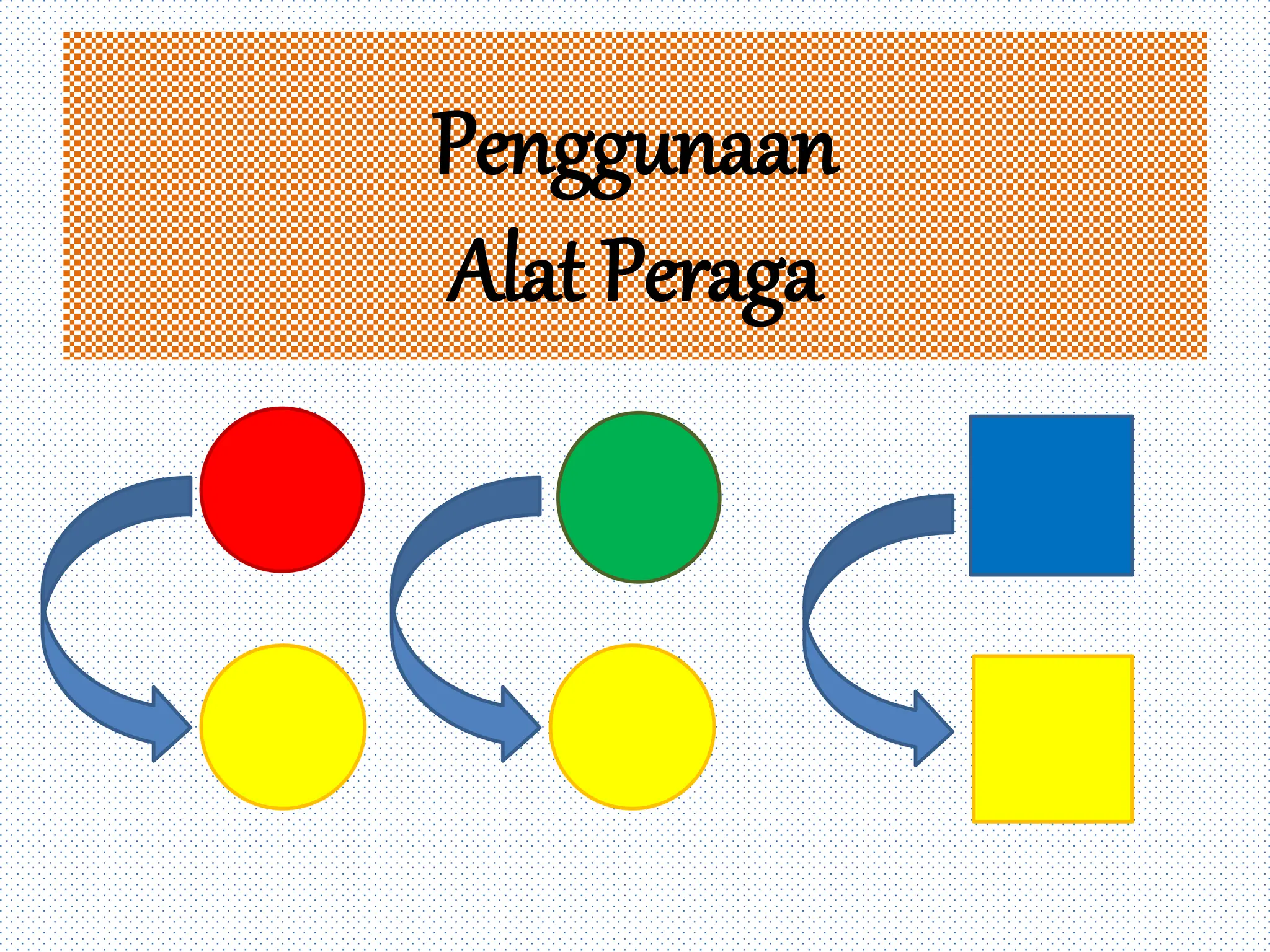 Penggunaan
Alat Peraga