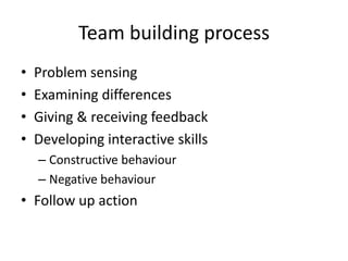 Team building process
•
•
•
•

Problem sensing
Examining differences
Giving & receiving feedback
Developing interactive skills
– Constructive behaviour
– Negative behaviour

• Follow up action

 