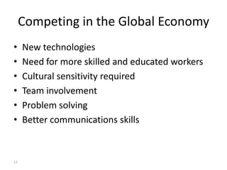 Competing in the Global Economy
•
•
•
•
•
•

17

New technologies
Need for more skilled and educated workers
Cultural sensitivity required
Team involvement
Problem solving
Better communications skills

 