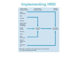 Implementing HRD

 