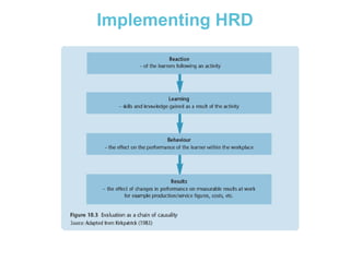 Implementing HRD

 