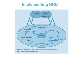 Implementing HRD

 