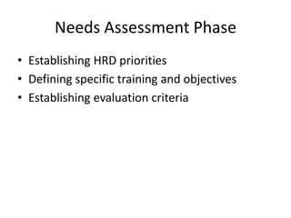 Needs Assessment Phase
• Establishing HRD priorities
• Defining specific training and objectives
• Establishing evaluation criteria

 