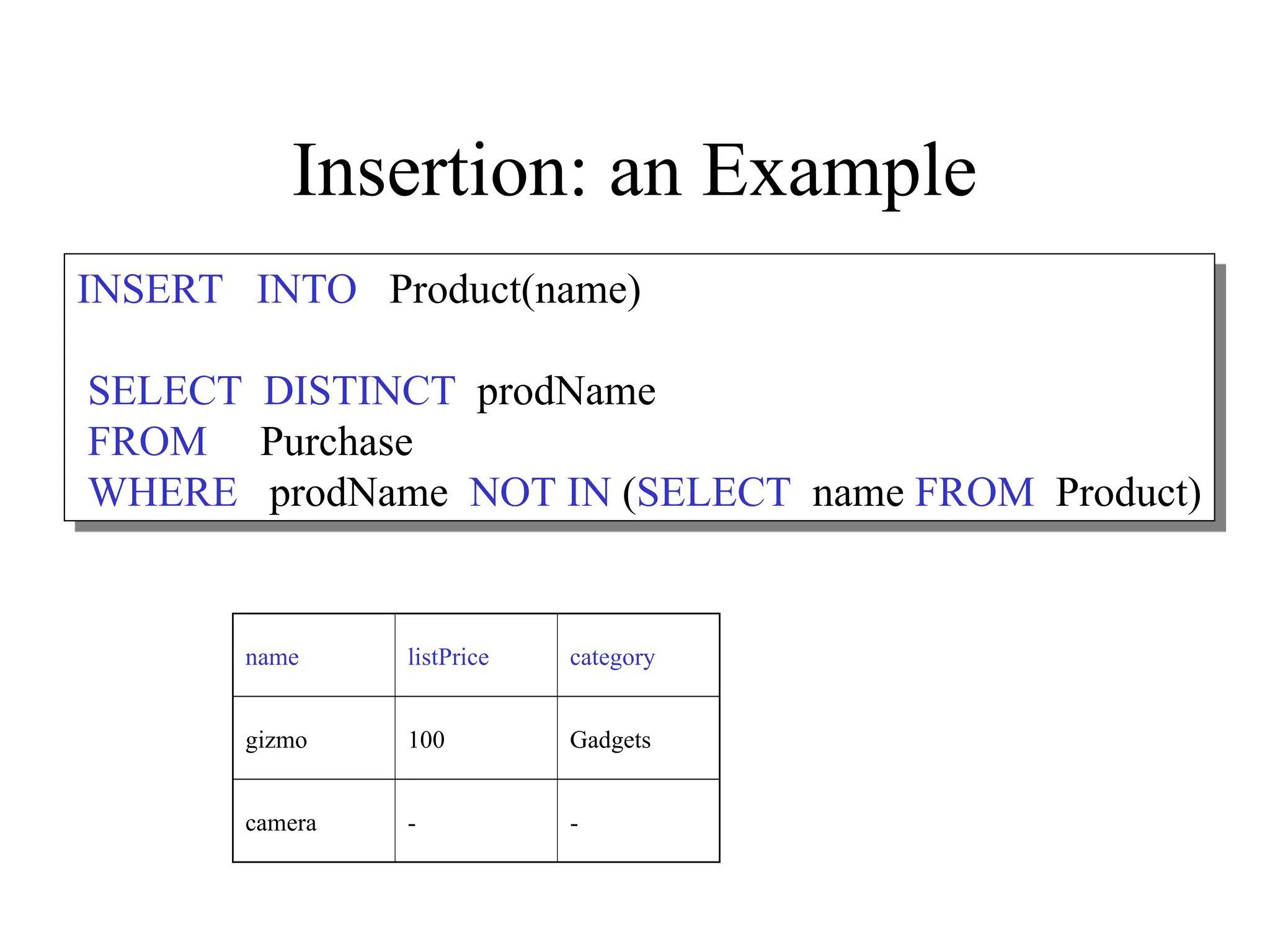 Insertion: an Example
INSERT INTO Product(name)
SELECT DISTINCT prodName
FROM Purchase
WHERE prodName NOT IN (SELECT name FROM Product)
name listPrice category
gizmo 100 Gadgets
camera - -
 