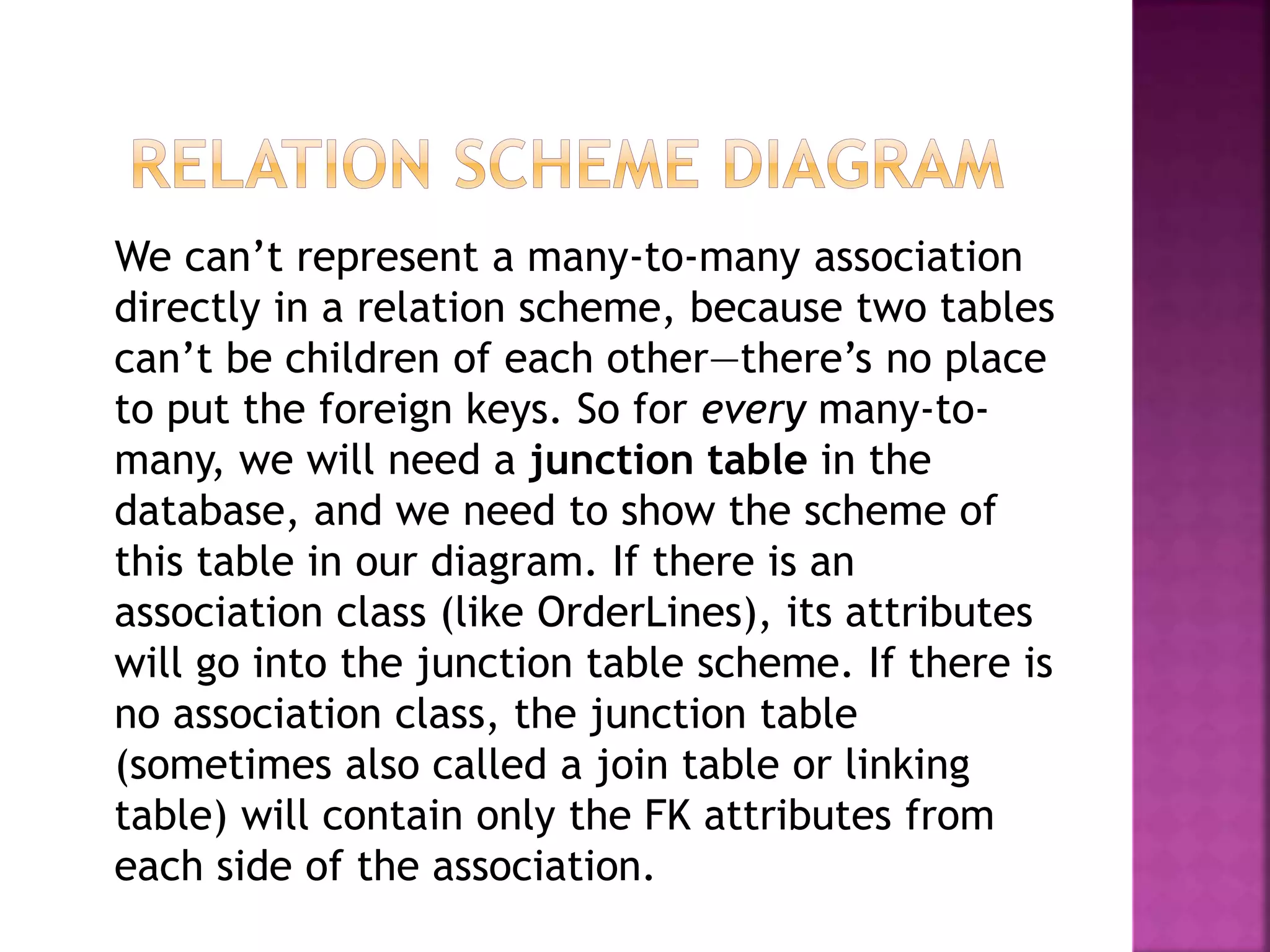 We can’t represent a many-to-many association
directly in a relation scheme, because two tables
can’t be children of each other—there’s no place
to put the foreign keys. So for every many-to-
many, we will need a junction table in the
database, and we need to show the scheme of
this table in our diagram. If there is an
association class (like OrderLines), its attributes
will go into the junction table scheme. If there is
no association class, the junction table
(sometimes also called a join table or linking
table) will contain only the FK attributes from
each side of the association.
 