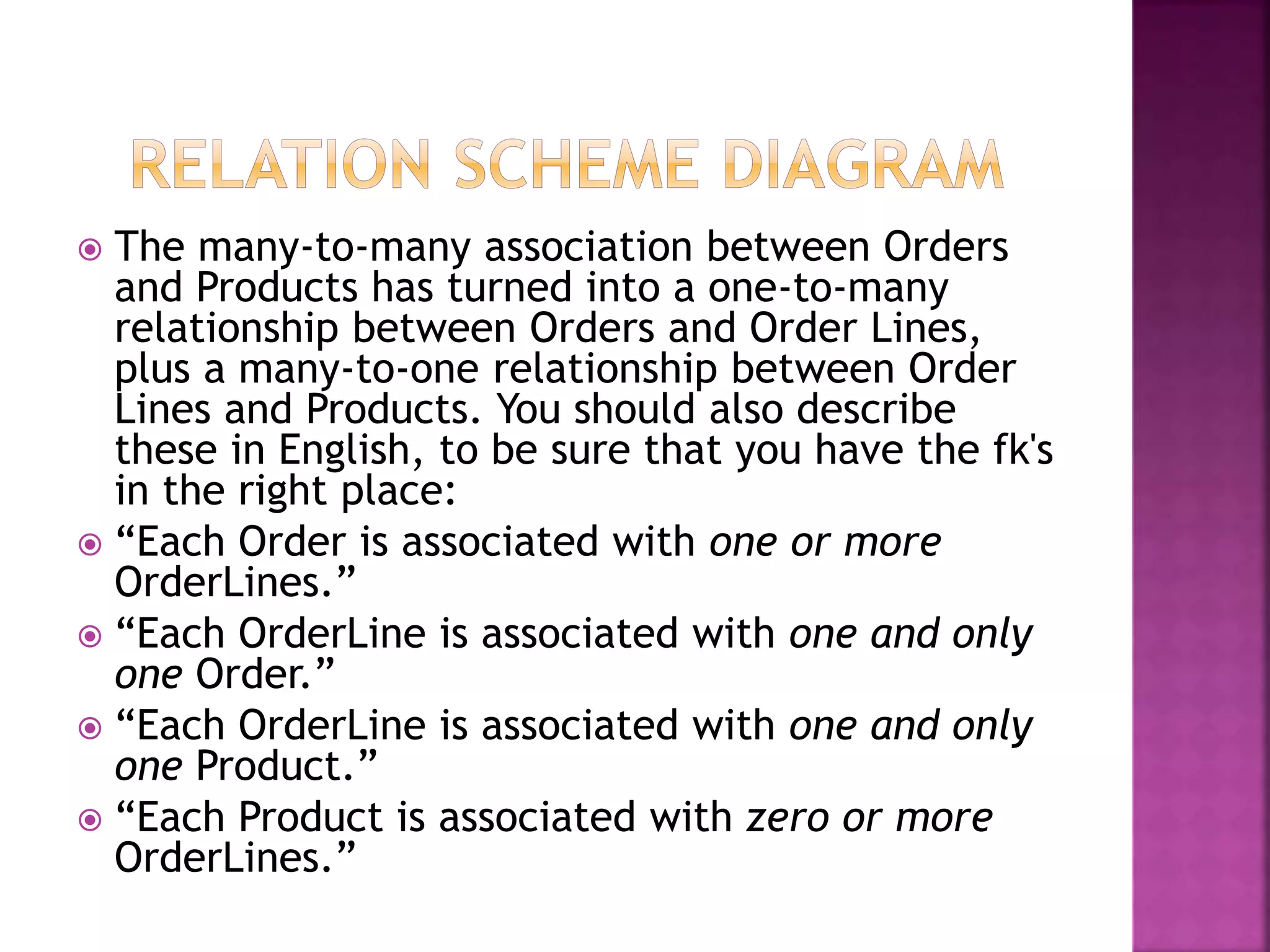  The many-to-many association between Orders
and Products has turned into a one-to-many
relationship between Orders and Order Lines,
plus a many-to-one relationship between Order
Lines and Products. You should also describe
these in English, to be sure that you have the fk's
in the right place:
 “Each Order is associated with one or more
OrderLines.”
 “Each OrderLine is associated with one and only
one Order.”
 “Each OrderLine is associated with one and only
one Product.”
 “Each Product is associated with zero or more
OrderLines.”
 