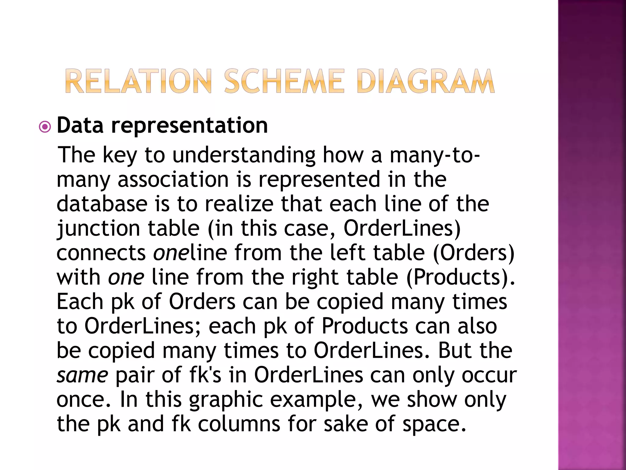  Data representation
The key to understanding how a many-to-
many association is represented in the
database is to realize that each line of the
junction table (in this case, OrderLines)
connects oneline from the left table (Orders)
with one line from the right table (Products).
Each pk of Orders can be copied many times
to OrderLines; each pk of Products can also
be copied many times to OrderLines. But the
same pair of fk's in OrderLines can only occur
once. In this graphic example, we show only
the pk and fk columns for sake of space.
 
