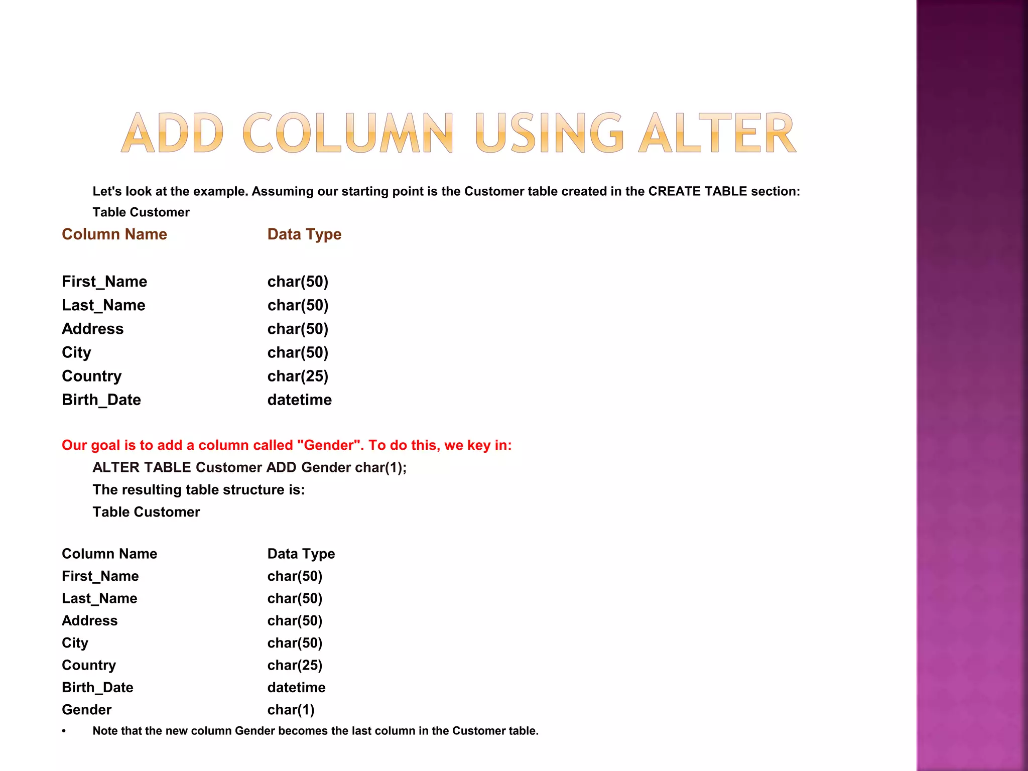 Let's look at the example. Assuming our starting point is the Customer table created in the CREATE TABLE section:
Table Customer
Column Name Data Type
First_Name char(50)
Last_Name char(50)
Address char(50)
City char(50)
Country char(25)
Birth_Date datetime
Our goal is to add a column called "Gender". To do this, we key in:
ALTER TABLE Customer ADD Gender char(1);
The resulting table structure is:
Table Customer
Column Name Data Type
First_Name char(50)
Last_Name char(50)
Address char(50)
City char(50)
Country char(25)
Birth_Date datetime
Gender char(1)
• Note that the new column Gender becomes the last column in the Customer table.
 