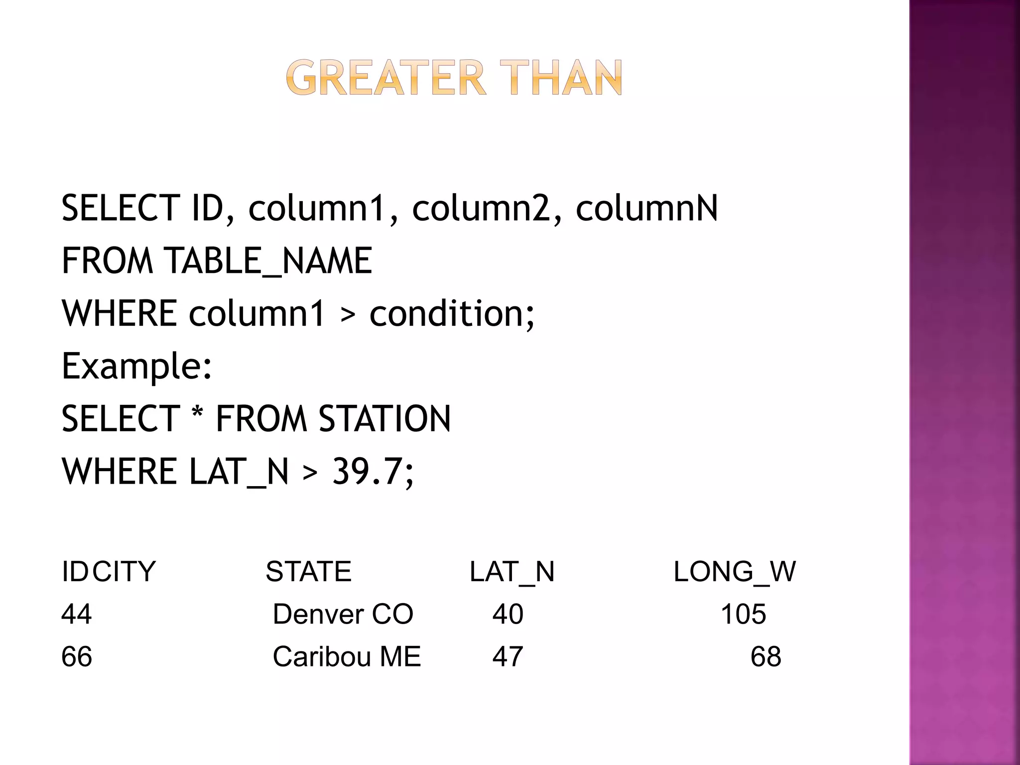 SELECT ID, column1, column2, columnN
FROM TABLE_NAME
WHERE column1 > condition;
Example:
SELECT * FROM STATION
WHERE LAT_N > 39.7;
IDCITY STATE LAT_N LONG_W
44 Denver CO 40 105
66 Caribou ME 47 68
 