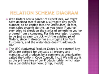  With Orders now a parent of OrderLines, we might
have decided that it needs a surrogate key (order
number) to be copied into the OrderLines. In fact,
most sales systems do this, as you know if you’ve
ever tried to check on the status of something you’ve
ordered from a company. For this example, it seems
to be just as easy to stick with the existing pk of
Orders, since it already has a surrogate key from
Customers, and the order date doesn’t add much
size.
 The UPC (Universal Product Code) is an external key.
UPCs are defined for virtually all grocery and
manufactured products by a commercial organization
called the Uniform Code Council, Inc.® We will use it
as the primary key of our Products table, which also
has a candidate key here: {mfgr, model}.
 