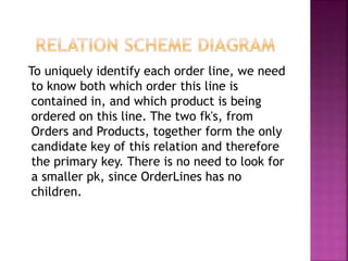 To uniquely identify each order line, we need
to know both which order this line is
contained in, and which product is being
ordered on this line. The two fk's, from
Orders and Products, together form the only
candidate key of this relation and therefore
the primary key. There is no need to look for
a smaller pk, since OrderLines has no
children.
 