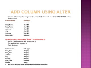 Let's look at the example. Assuming our starting point is the Customer table created in the CREATE TABLE section:
Table Customer
Column Name Data Type
First_Name char(50)
Last_Name char(50)
Address char(50)
City char(50)
Country char(25)
Birth_Date datetime
Our goal is to add a column called "Gender". To do this, we key in:
ALTER TABLE Customer ADD Gender char(1);
The resulting table structure is:
Table Customer
Column Name Data Type
First_Name char(50)
Last_Name char(50)
Address char(50)
City char(50)
Country char(25)
Birth_Date datetime
Gender char(1)
• Note that the new column Gender becomes the last column in the Customer table.
 