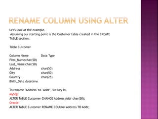 Let's look at the example.
Assuming our starting point is the Customer table created in the CREATE
TABLE section:
Table Customer
Column Name Data Type
First_Namechar(50)
Last_Name char(50)
Address char(50)
City char(50)
Country char(25)
Birth_Date datetime
To rename "Address" to "Addr", we key in,
MySQL:
ALTER TABLE Customer CHANGE Address Addr char(50);
Oracle:
ALTER TABLE Customer RENAME COLUMN Address TO Addr;
 