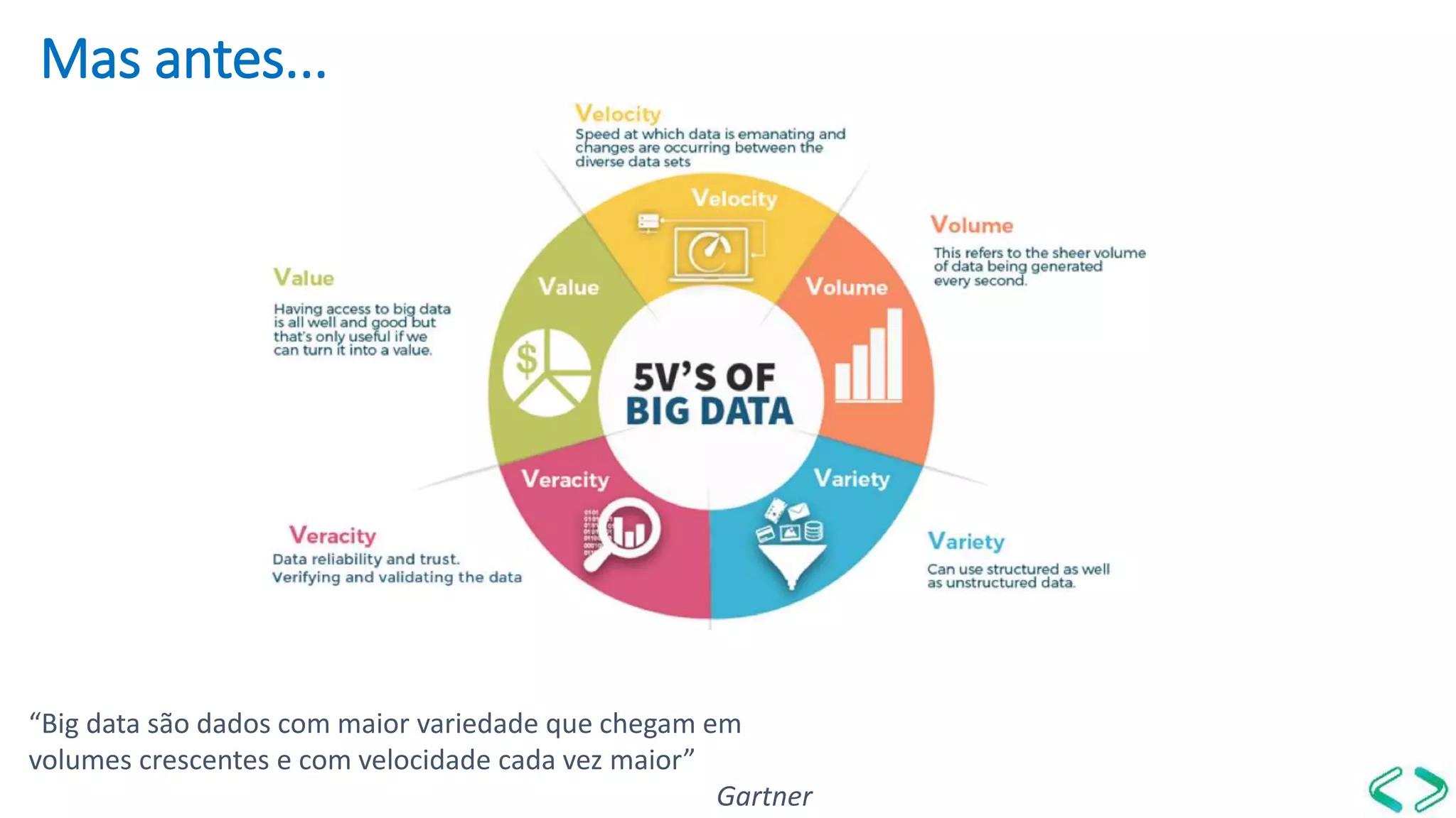 Mas antes...
“Big data são dados com maior variedade que chegam em
volumes crescentes e com velocidade cada vez maior”
Gartner
 