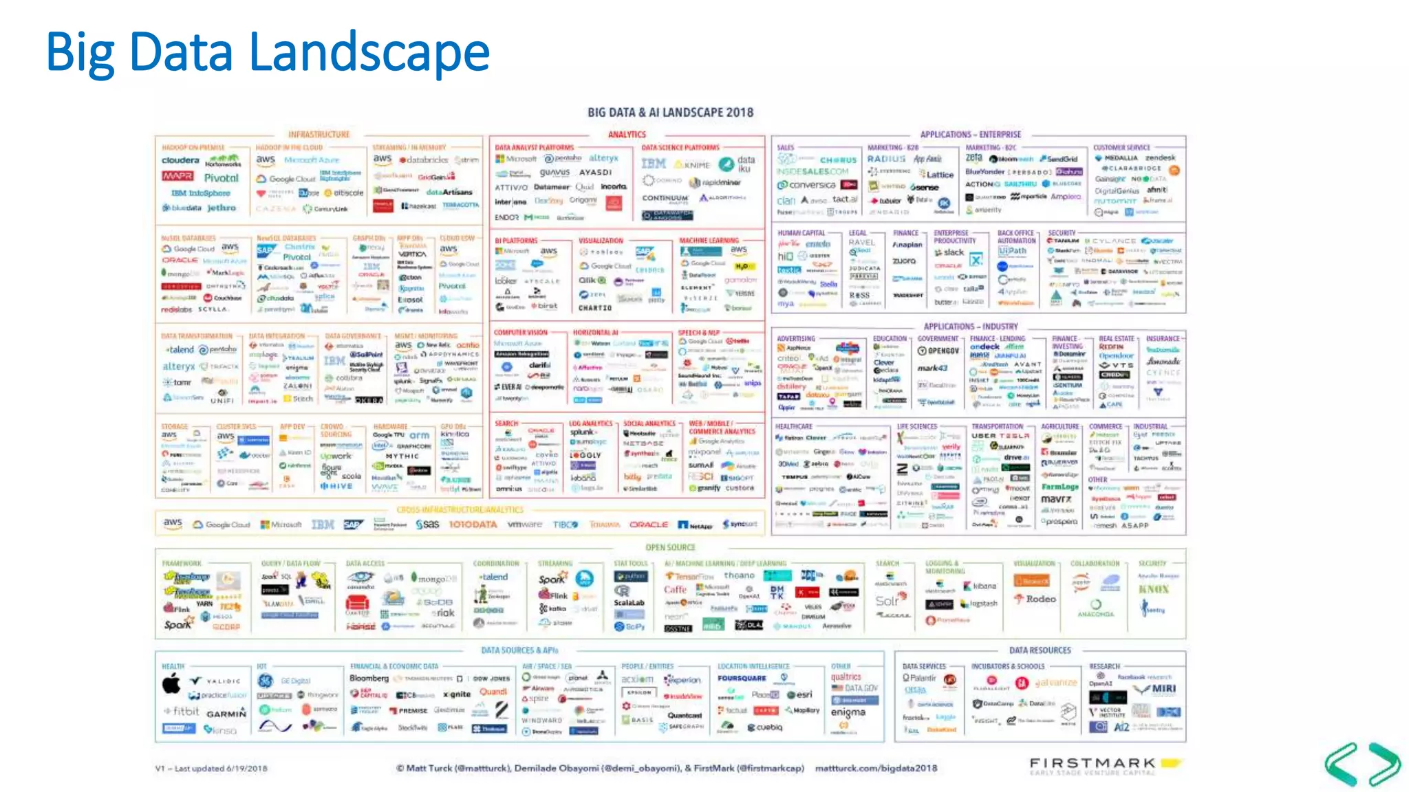 Big Data Landscape
 