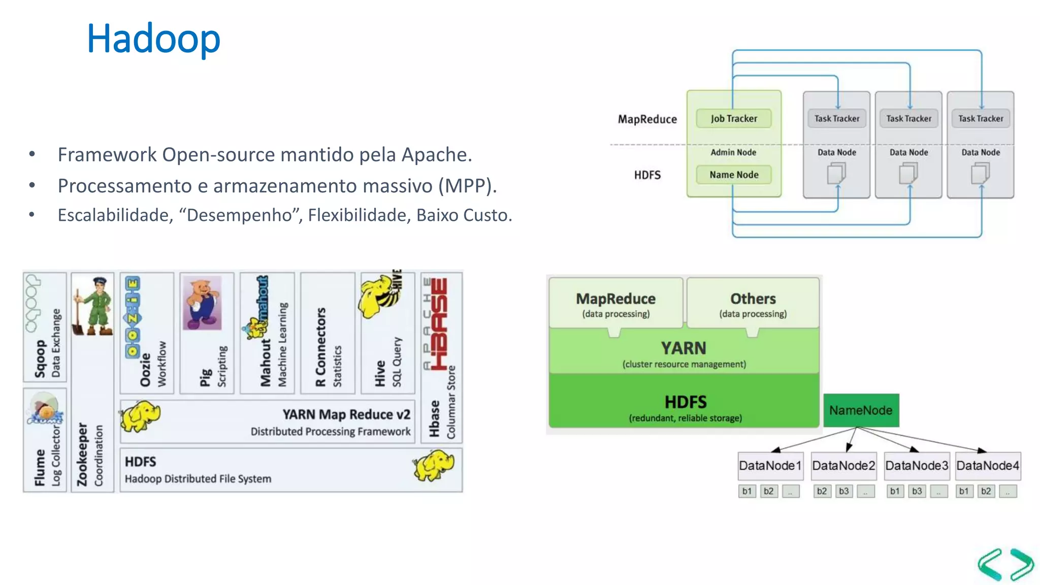 Hadoop
• Framework Open-source mantido pela Apache.
• Processamento e armazenamento massivo (MPP).
• Escalabilidade, “Desempenho”, Flexibilidade, Baixo Custo.
 
