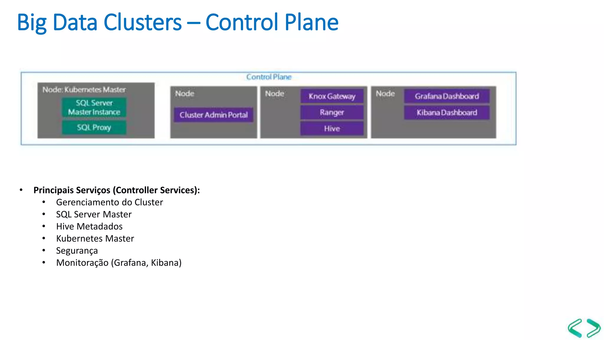 Big Data Clusters – Control Plane
• Principais Serviços (Controller Services):
• Gerenciamento do Cluster
• SQL Server Master
• Hive Metadados
• Kubernetes Master
• Segurança
• Monitoração (Grafana, Kibana)
 
