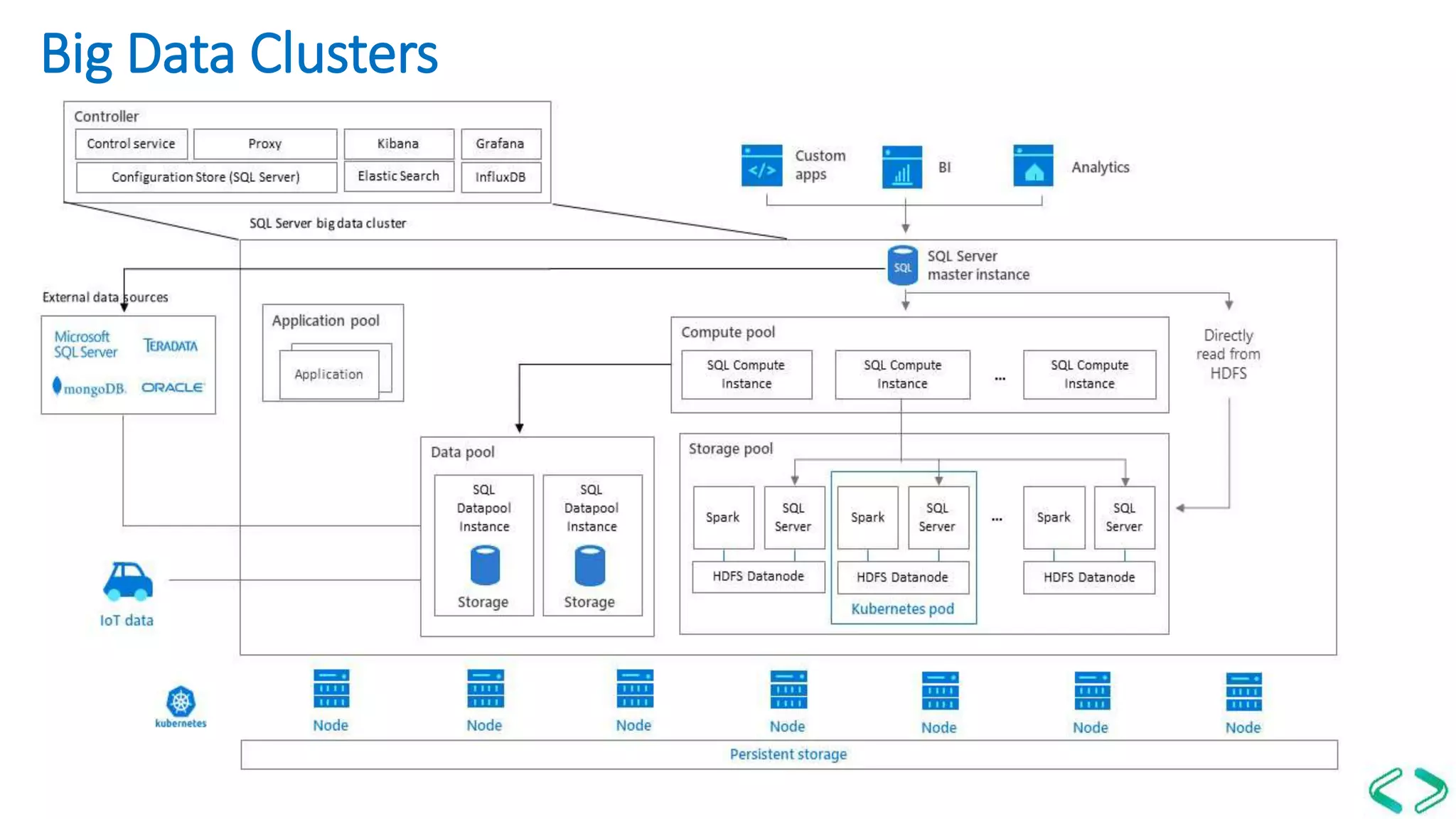 Big Data Clusters
 