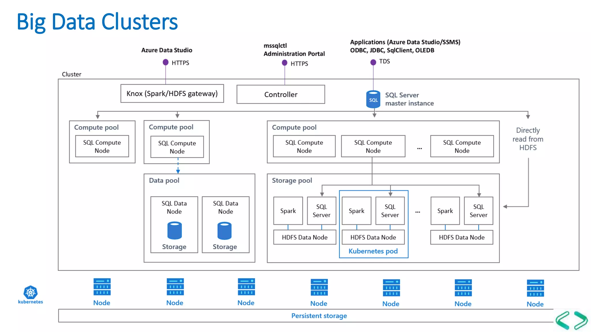 Big Data Clusters
 