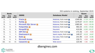 dbengines.com
 