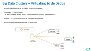Big Data Clusters – Virtualização de Dados
• Virtualização / Federação de Dados via engine Polybase.
• PushDown – External Table
• Para Hadoop (HDFS, YARN). Polybase envia a consulta via MapReduce.
• Pipeline ETL (Copiando massas de dados entre ambients).
• Atualizados – Conformidades com GDPR / LGPD.
 