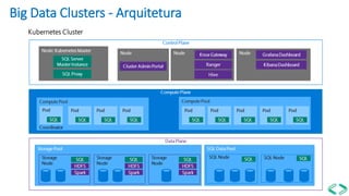 Big Data Clusters - Arquitetura
 