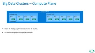 Big Data Clusters – Compute Plane
• Poder de “Computação” Processamento do Cluster.
• Escalabilidade gerenciados pelo Kubernetes
 