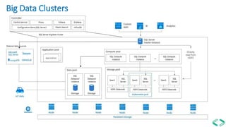 Big Data Clusters
 