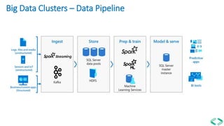 Big Data Clusters – Data Pipeline
 