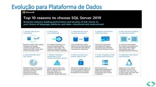 Evolução para Plataforma de Dados
 