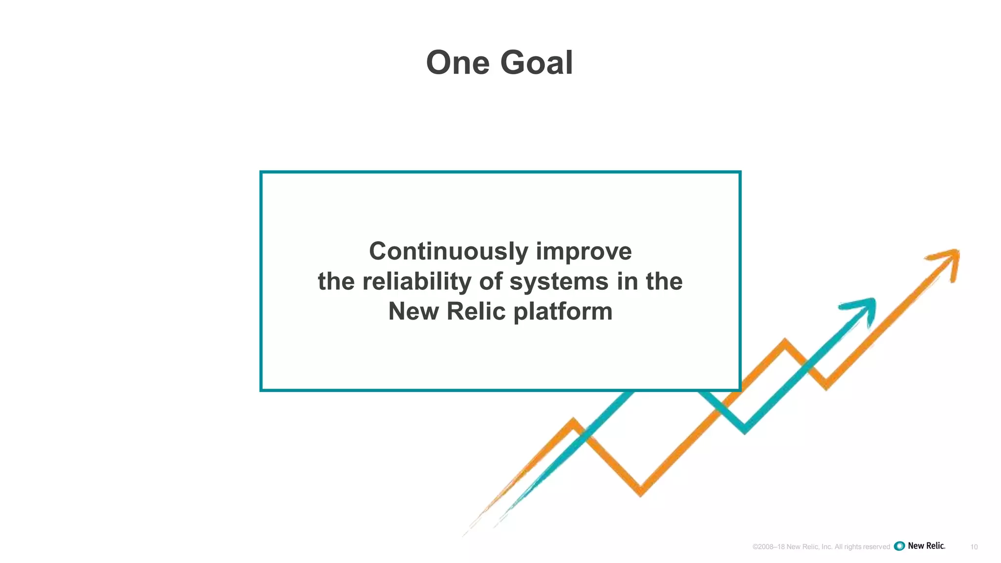 ©2008–18 New Relic, Inc. All rights reserved 10
One Goal
Continuously improve
the reliability of systems in the
New Relic platform
 