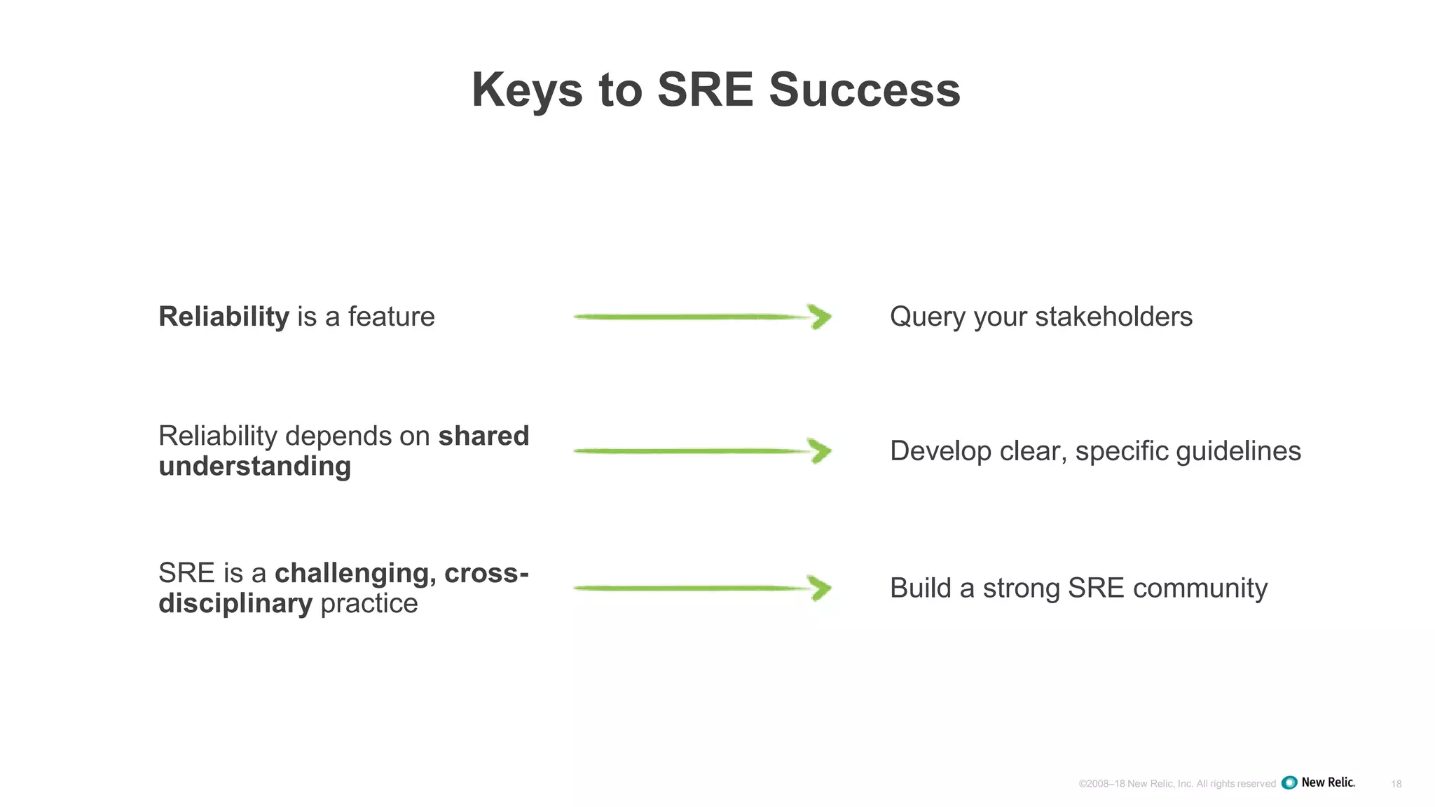 ©2008–18 New Relic, Inc. All rights reserved 18
Keys to SRE Success
Reliability is a feature Query your stakeholders
Reliability depends on shared
understanding
Develop clear, specific guidelines
SRE is a challenging, cross-
disciplinary practice
Build a strong SRE community
 