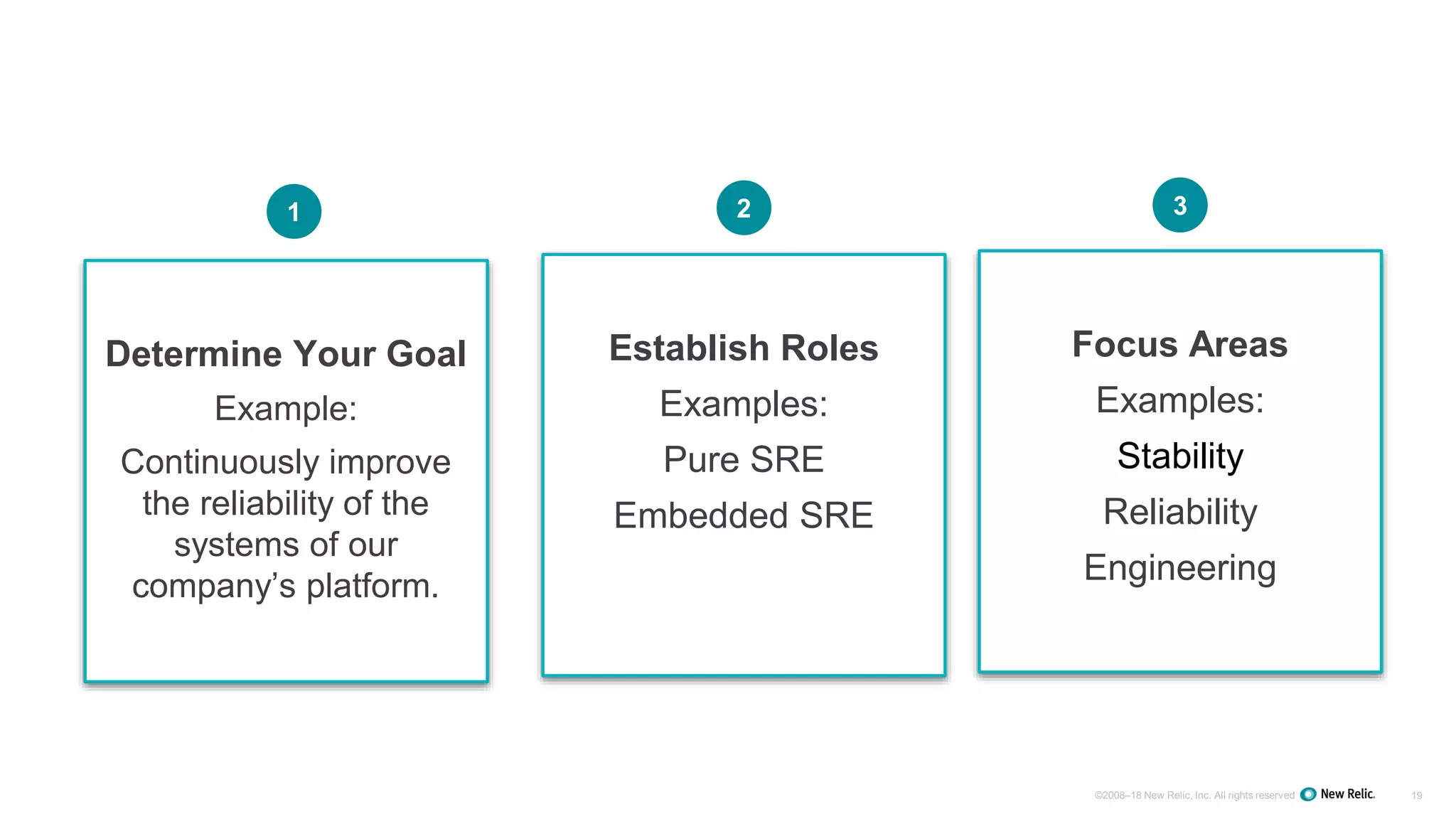 ©2008–18 New Relic, Inc. All rights reserved 19
Determine Your Goal
Example:
Continuously improve
the reliability of the
systems of our
company’s platform.
1
Establish Roles
Examples:
Pure SRE
Embedded SRE
2
Focus Areas
Examples:
Stability
Reliability
Engineering
3
 