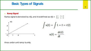 signals and systems basics and types with examples | PDF
