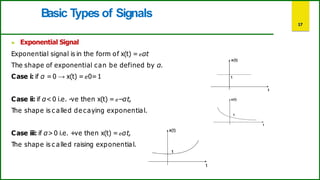 signals and systems basics and types with examples | PDF