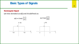 Rectangular Function Representation signals and systems basics and types with examples | PDF
