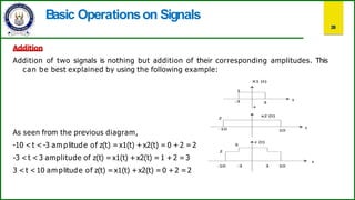 signals and systems basics and types with examples | PDF