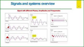 signals and systems basics and types with examples | PDF