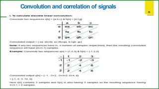 Example Signals Taxonomy signals and systems basics and types with examples | PDF