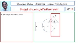 PAR போட்டித் தேர்வு - Reasoning - Logical Venn Diagram
வெற்றி விடியல் ஸ்ரீனிவாசன் 0019
• Rectangle represents Actors
B
H G D
A S E F
 