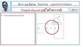 PAR போட்டித் தேர்வு - Reasoning - Logical Venn Diagram
வெற்றி விடியல் ஸ்ரீனிவாசன் 0019
• Circle represents Art Critics
B
H G D
A S E F
 