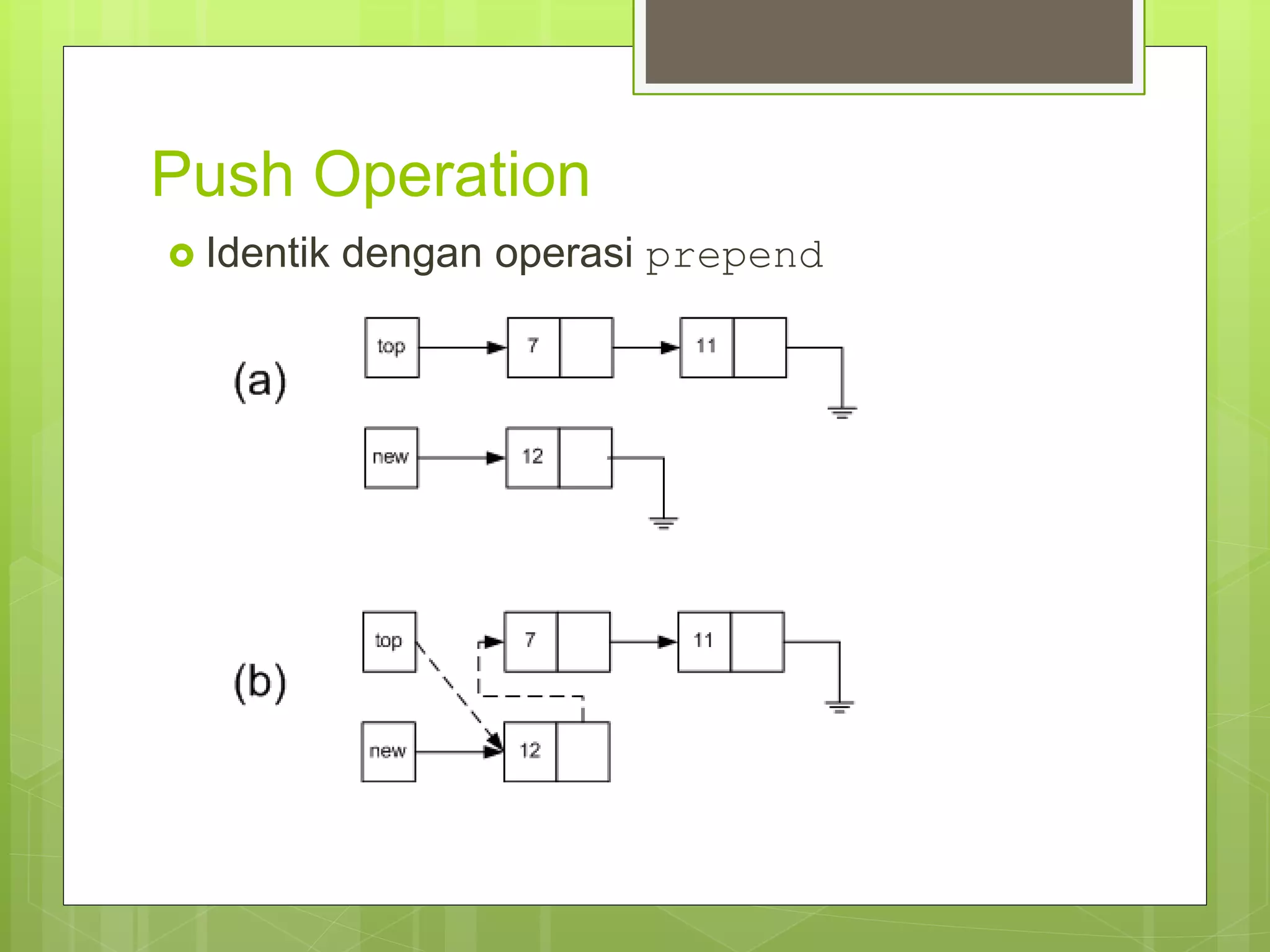 Push Operation
 Identik dengan operasi prepend
 