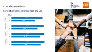21
82.8%
93.6%
81.2%
93.3%
73.9%
91.2%
67.3%
88.0%
No
Yes
No
Yes
No
Yes
No
Yes
Enterprise
surveyESENER
Emerging
risks/foresight
Work-related
diseases
Microand
small
enterprises
Use
4. Satisfaction and use
Correlation between satisfaction and use
 