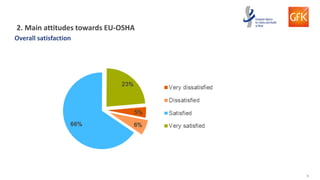 4
2. Main attitudes towards EU-OSHA
Overall satisfaction
 