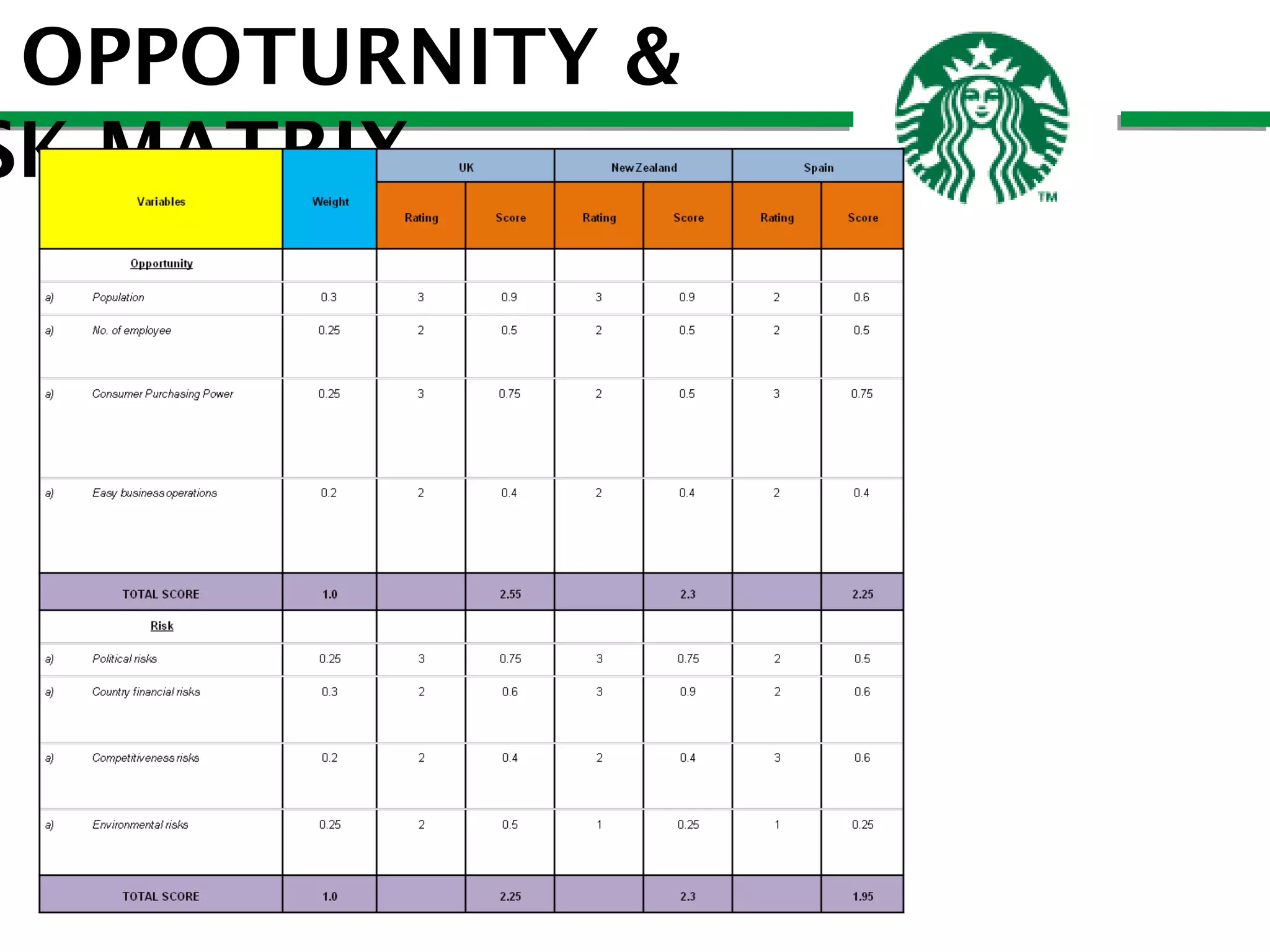 OPPOTURNITY &
SK MATRIX

 