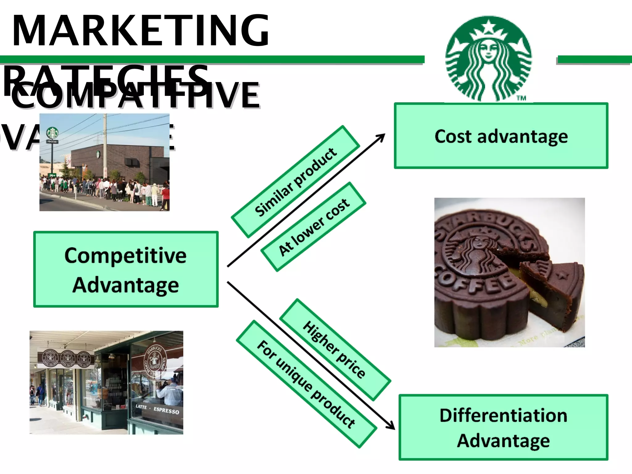 MARKETING
TRATEGIES
COMPATITIVE

DVANTAGE

 