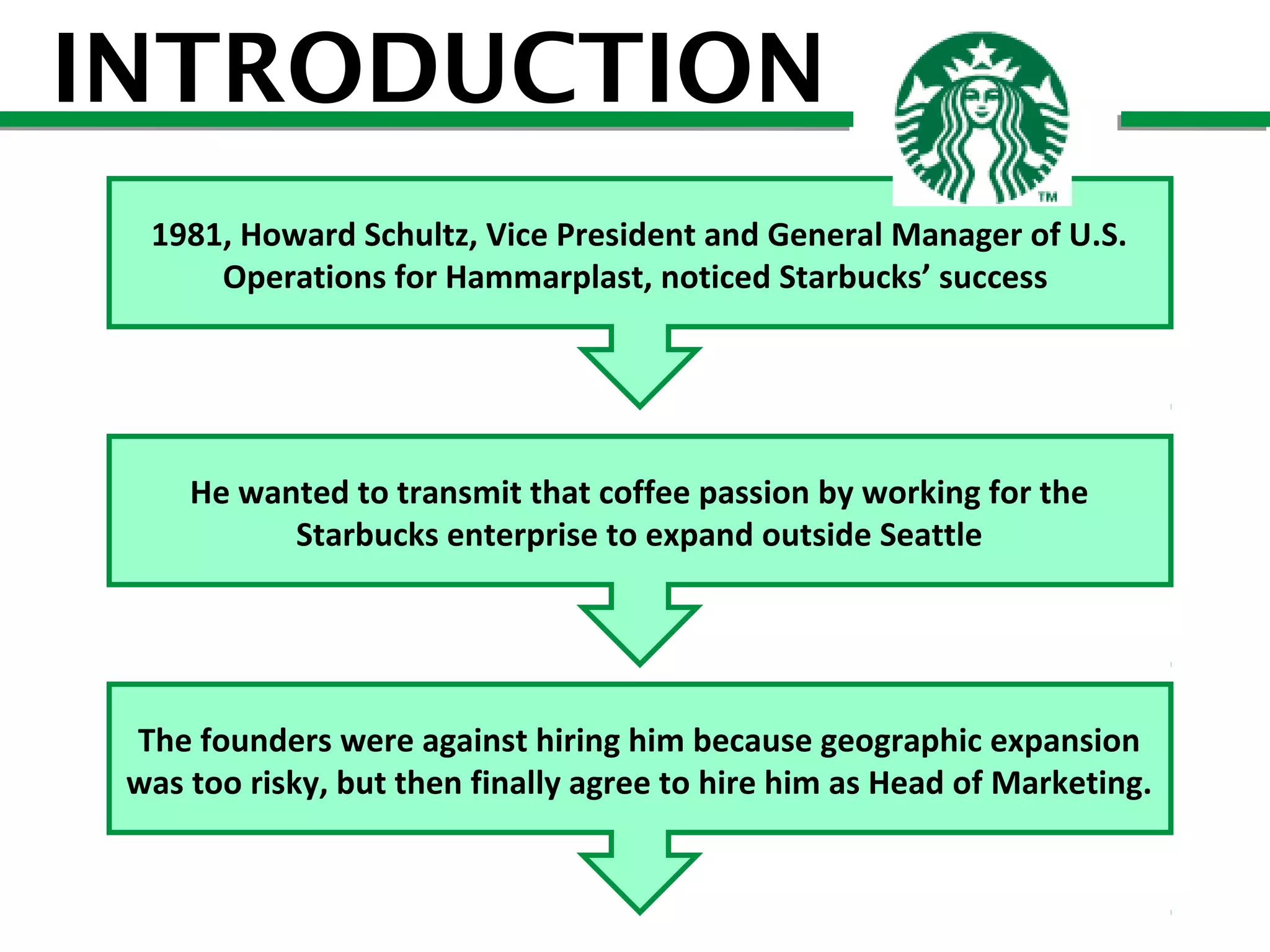 INTRODUCTION
1981, Howard Schultz, Vice President and General Manager of U.S.
Operations for Hammarplast, noticed Starbucks’ success

He wanted to transmit that coffee passion by working for the
Starbucks enterprise to expand outside Seattle

The founders were against hiring him because geographic expansion
was too risky, but then finally agree to hire him as Head of Marketing.

 
